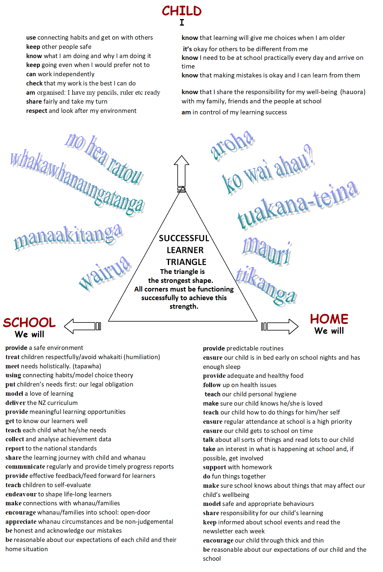 successful learner triangle